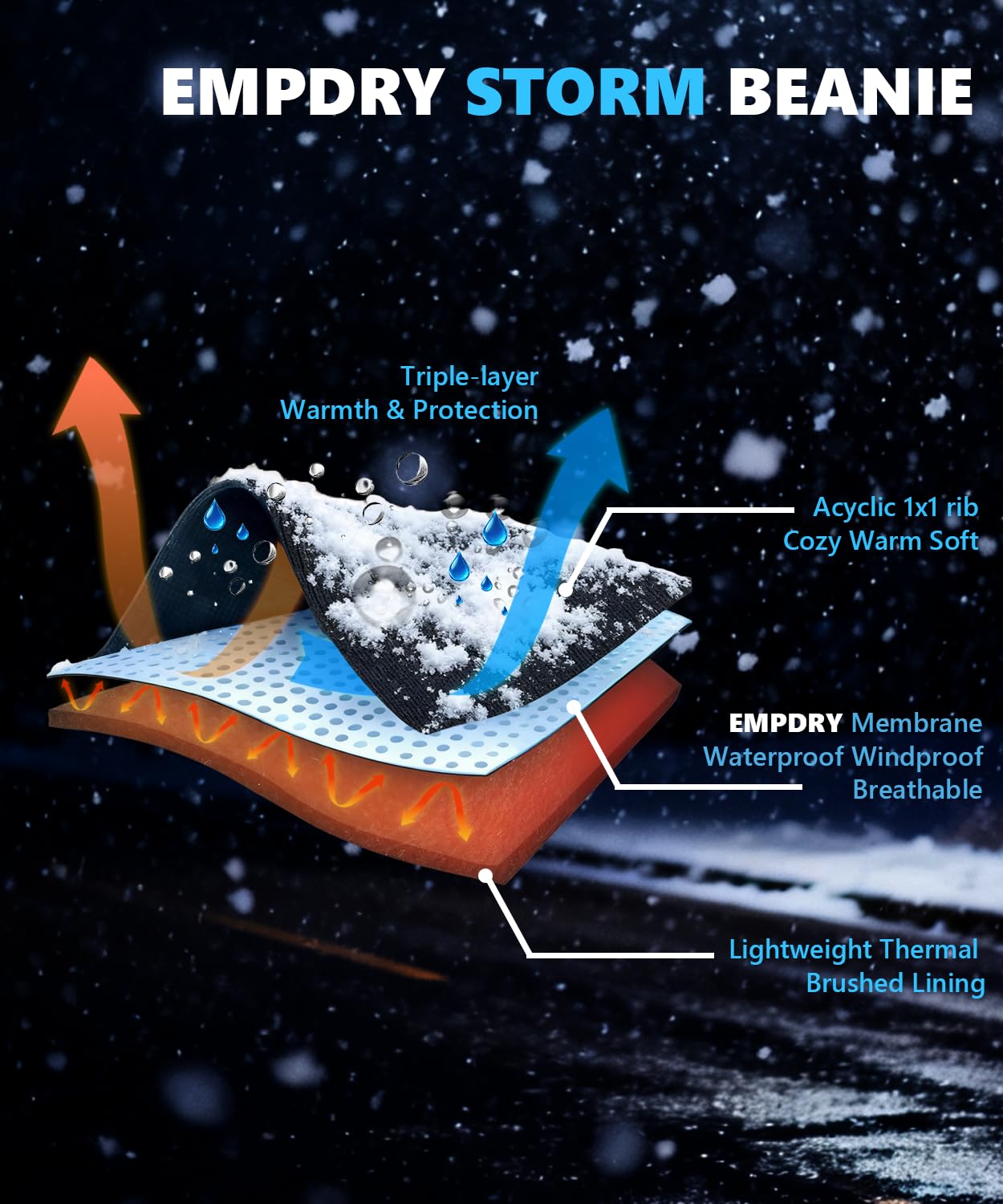 Sombrero de tormenta